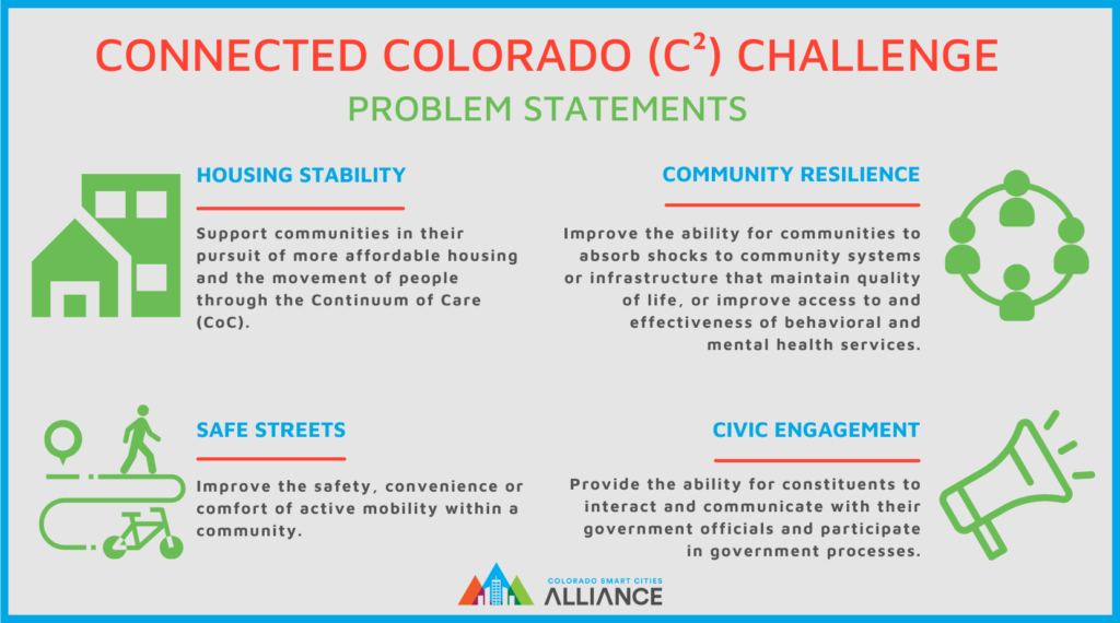 Connected Colorado Challenge Problem Statements include: 1) Housing Stability - Support communities in their pursuit of more affordable housing and the movement of people through the Continuum of Care (CoC). 2) Safe Streets - Improve the safety, convenience or comfort of active mobility within a community. 3) Community Resilience - Improve the ability for communities to absorb shocks to community systems or infrastructure that maintain quality of life, or improve access to and effectiveness of behavioral and mental health services. 4) Civic Engagement - Provide the ability for constituents to interact and communicate with their government officials and participate in government processes.